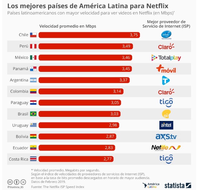 τα τελευταία νέα της εταιρείας για Carlos Penna Charolet | TResear.ch | Παράγραφος ver Netflix Los mejores países de América Λατίνα  0